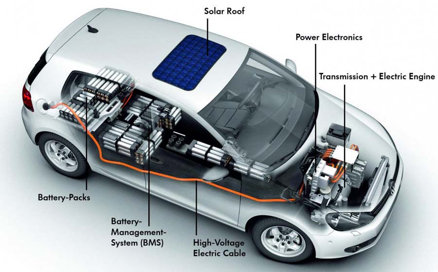 Electric car battery design solutions